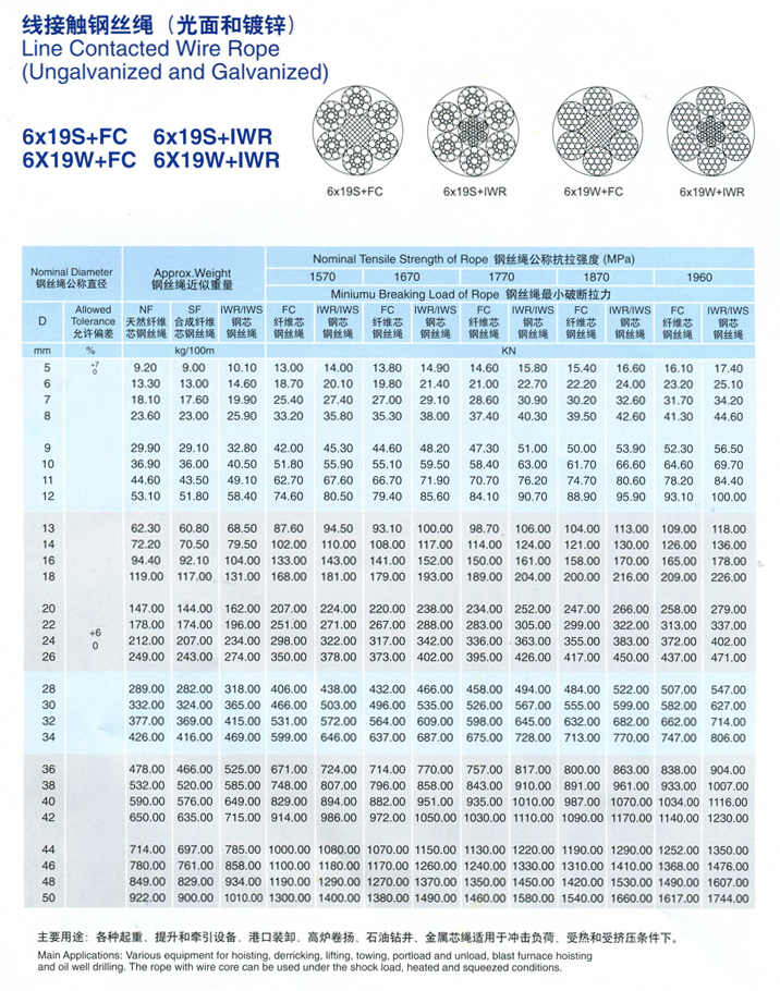 線(xiàn)接觸鋼絲繩（光面和鍍鋅）